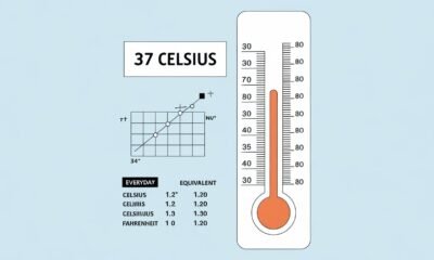 37 celsius to fahrenheit